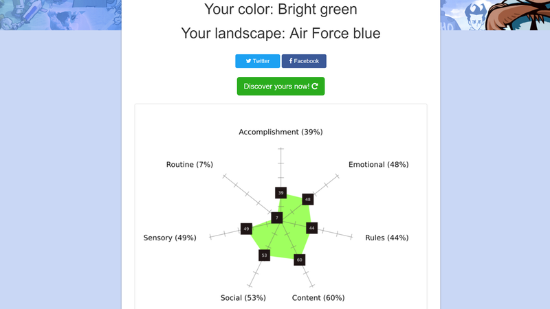 Illustration for article titled My "Gamer Psychograph Chart," According to Piwag
